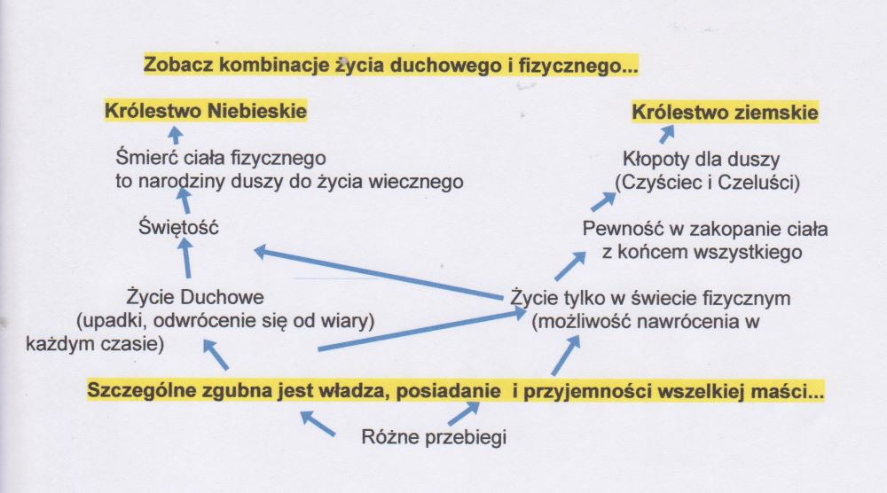 Komibncje dwóch świató