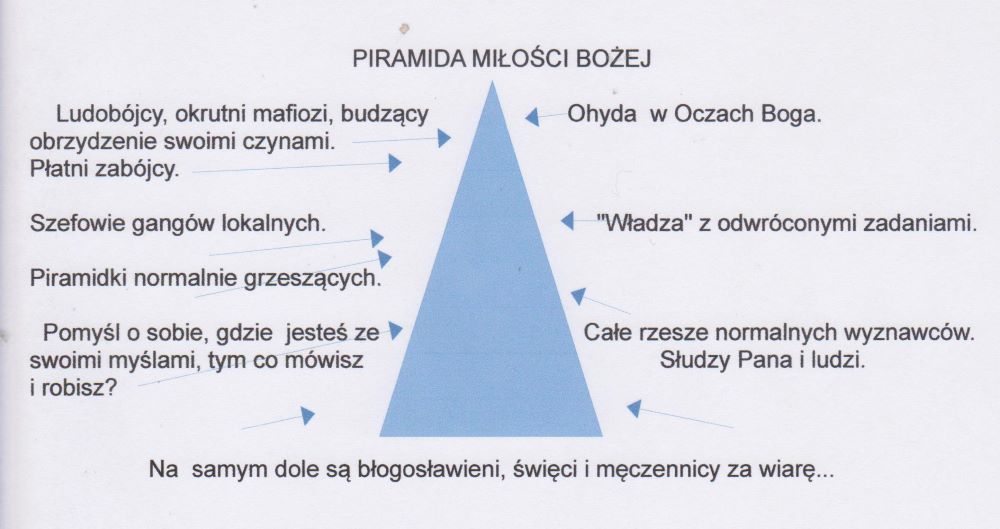 Piramida Mołości