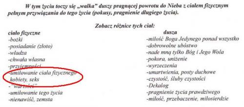 Dusza i ciało ryciny