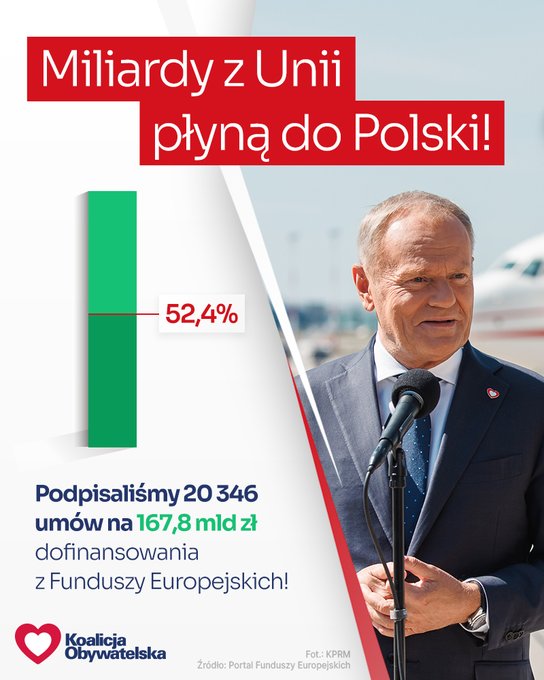 Pożyczka