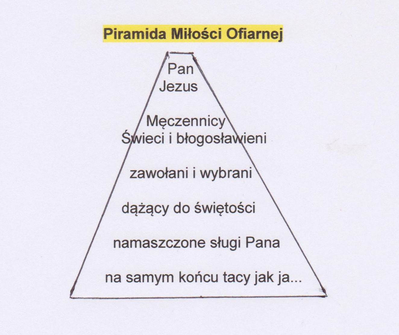 Piramida Miłości Miłosiernej
